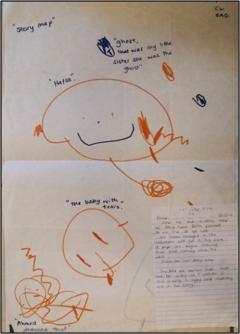 story2
